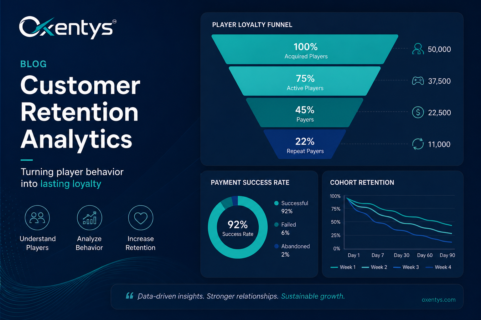 Why payments must be at centre of a successful iGaming operator's customer retention strategy